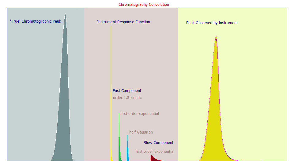 ChromatographyConv1.png