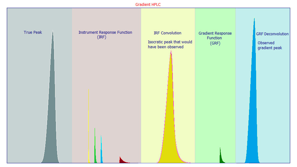 ChromatographyConv2.png