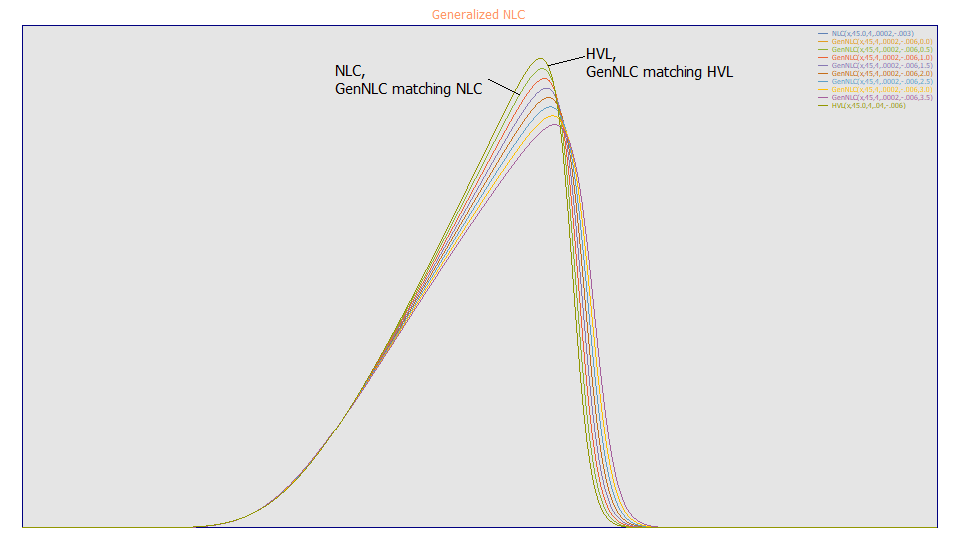 ChromatographyConv4.png