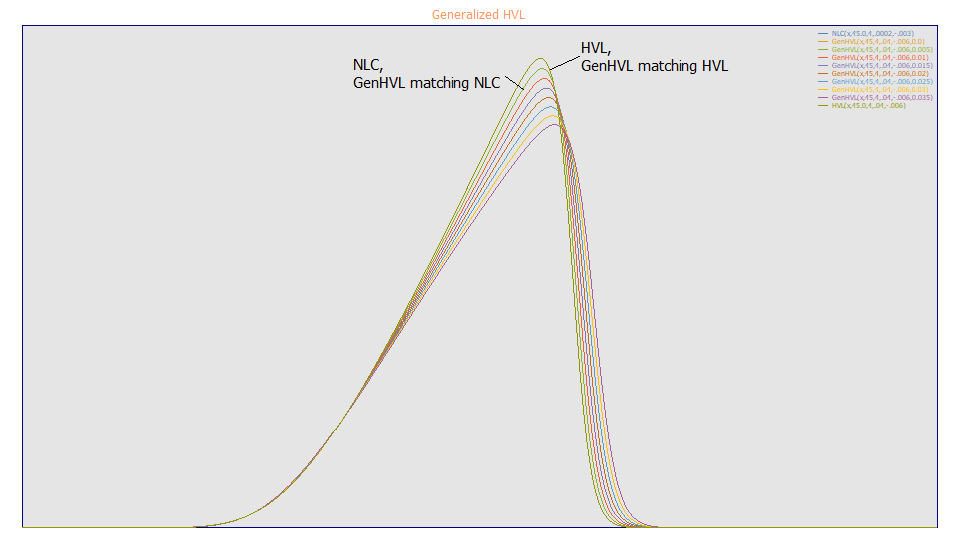 ChromatographyConv5.png