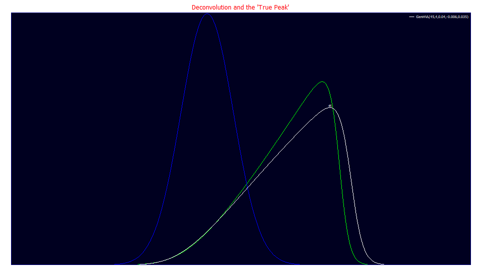 ChromatographyConv6.png