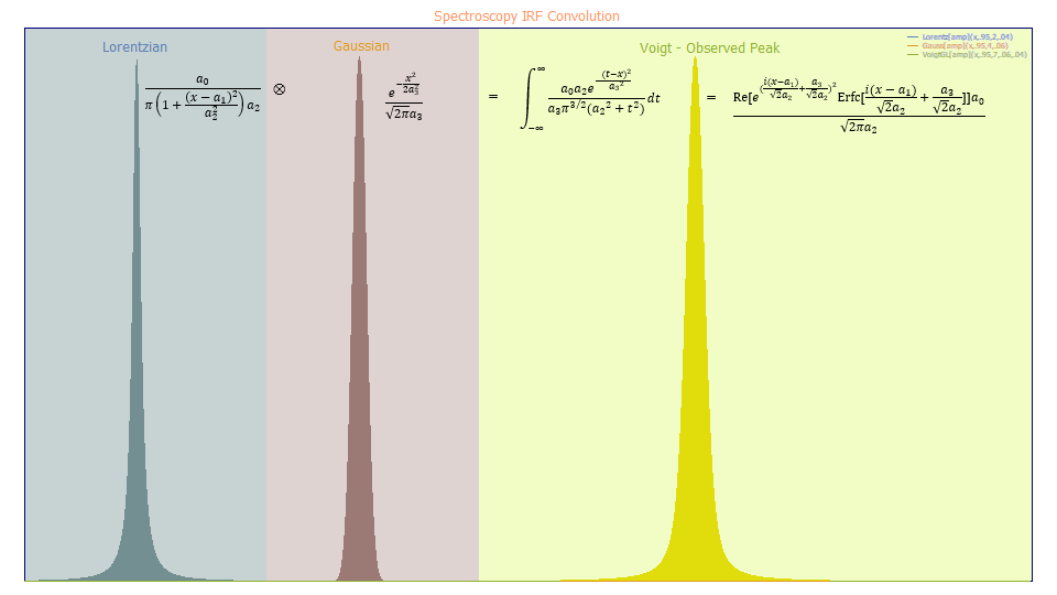 SpectroscopyConv00.png