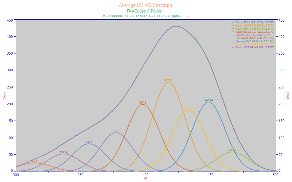 UVVISModeling6A.png