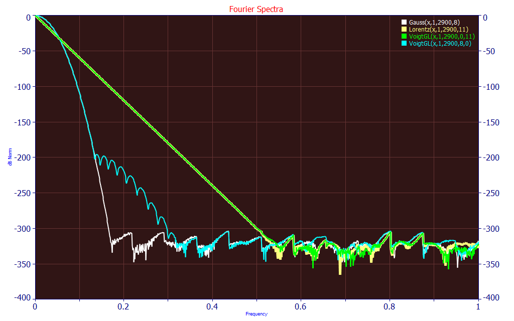 VoigtDeconvolution1.png