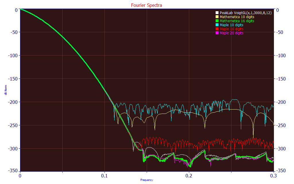 VoigtDeconvolution5.png