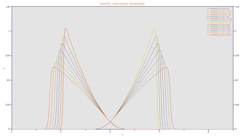 p1_GenHVLAsymmetryParameter.png