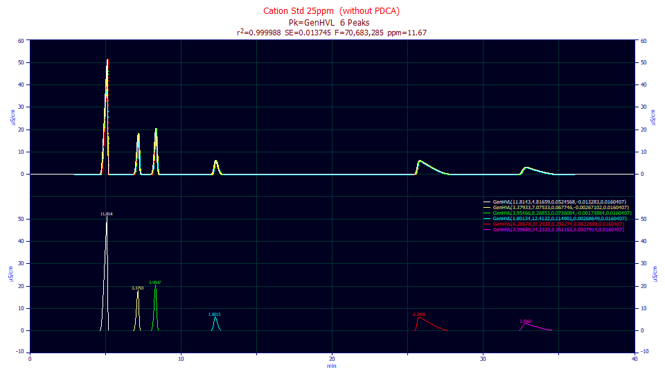 p1_GenHVL_Fit_25ppm_DC.png