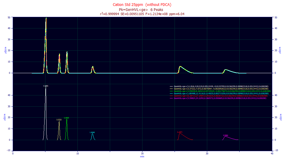 p2_GenHVLge_Fit_25ppm.png