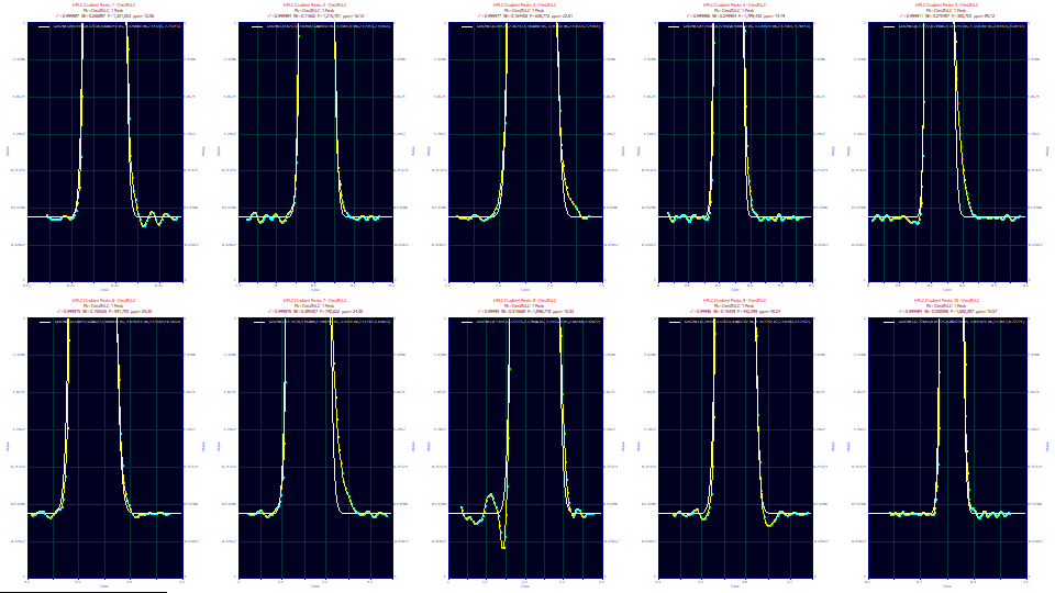 v5_HPLCGradient2.png