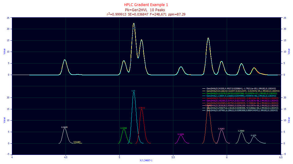 v5_HPLCGradient5.png