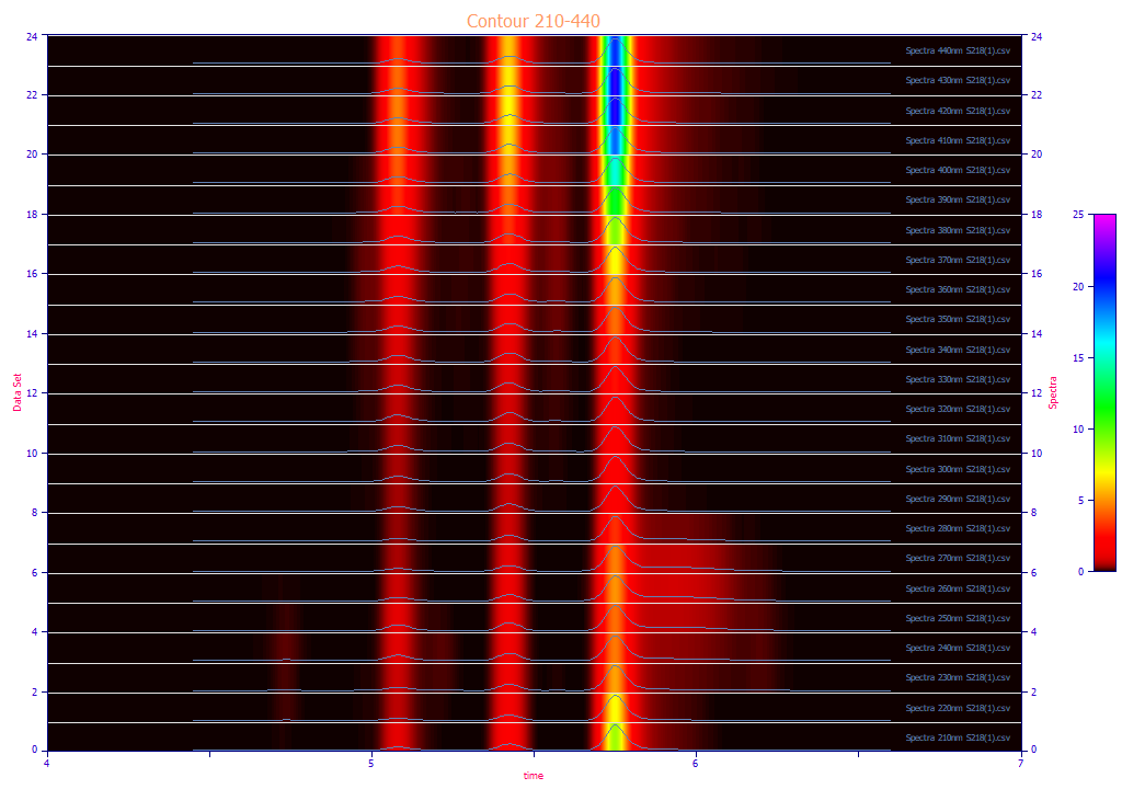 v5_ImportDADGraphContour.png