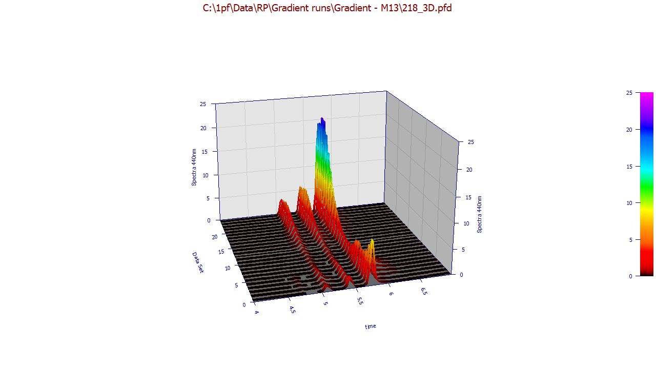 v5_ImportDADGraphGradient.png