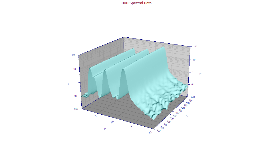 v5_ImportDADViewPlot2.png