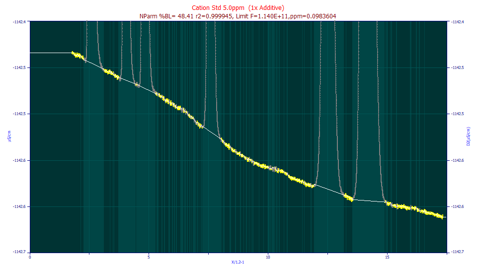 v5_ResidualsGraph5.png