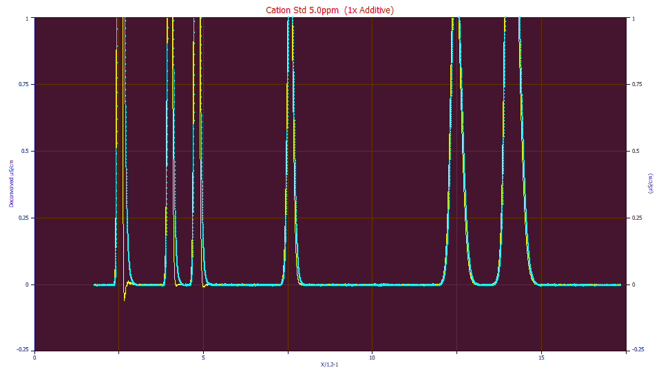 v5_ResidualsGraph6.png