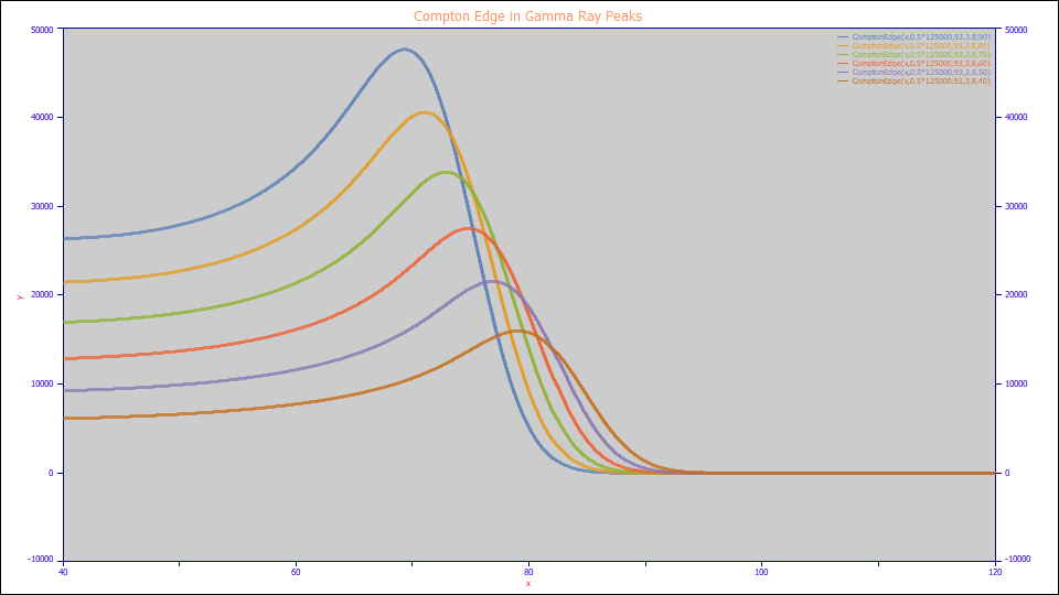 v5_Spectroscopy_ComptopnEdge.png