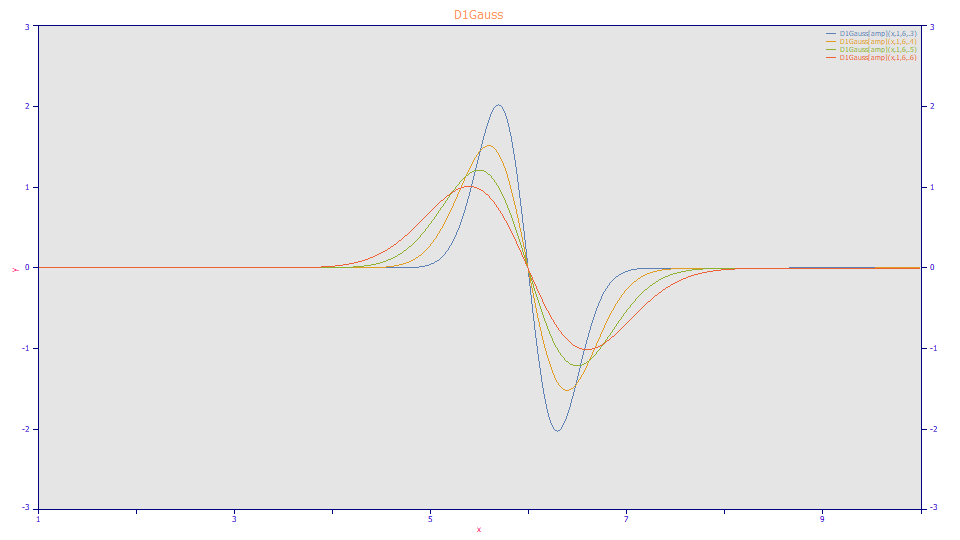 v5_Spectroscopy_D1Gauss.png