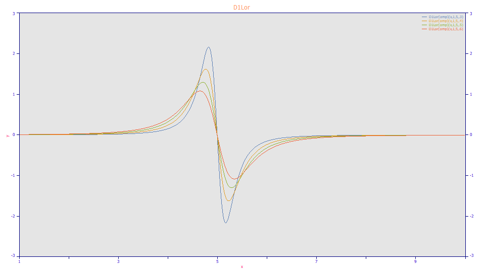 v5_Spectroscopy_D1Lor.png