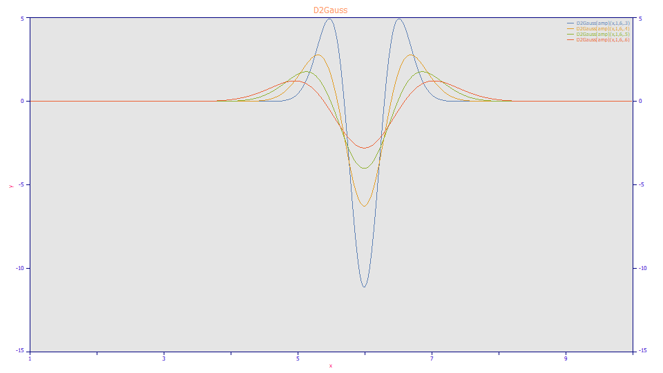 v5_Spectroscopy_D2Gauss.png