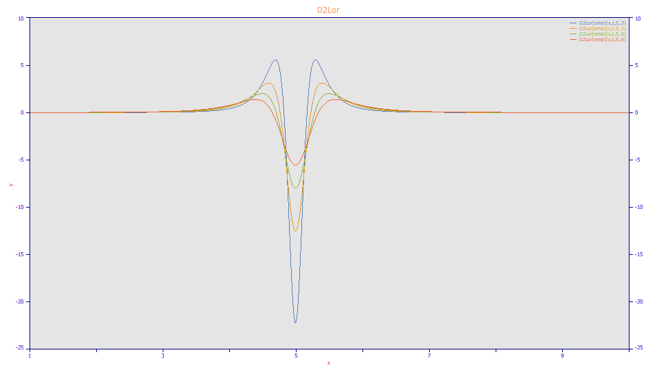 v5_Spectroscopy_D2Lor.png