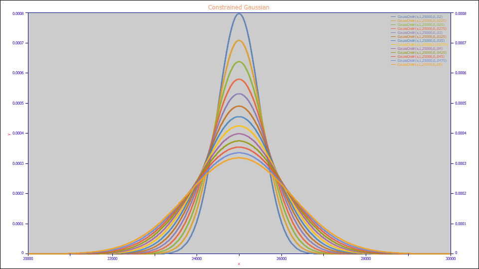 v5_Spectroscopy_GaussCnstr2.png