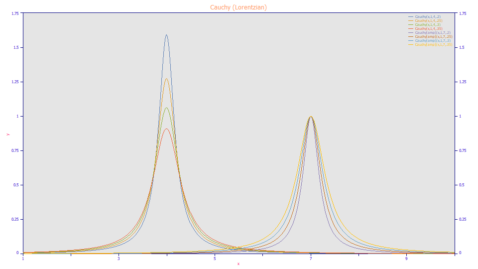 v5_Statistical_Cauchy.png