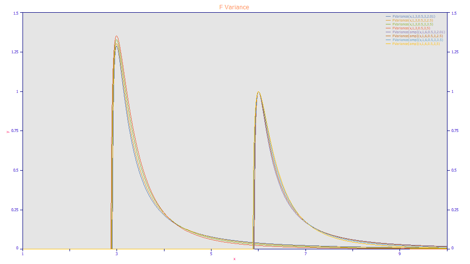 v5_Statistical_FVariance.png