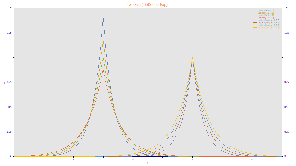 v5_Statistical_Laplace.png