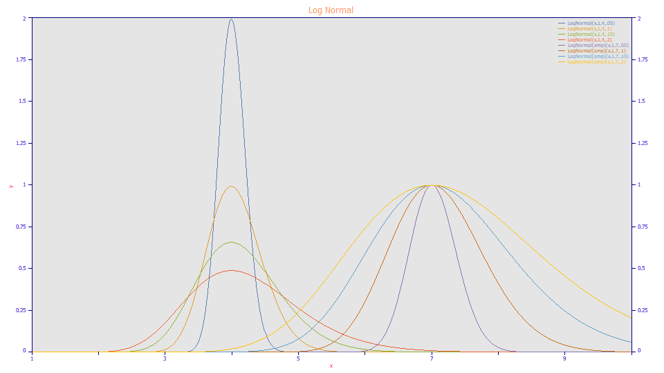 v5_Statistical_LogNormal.png