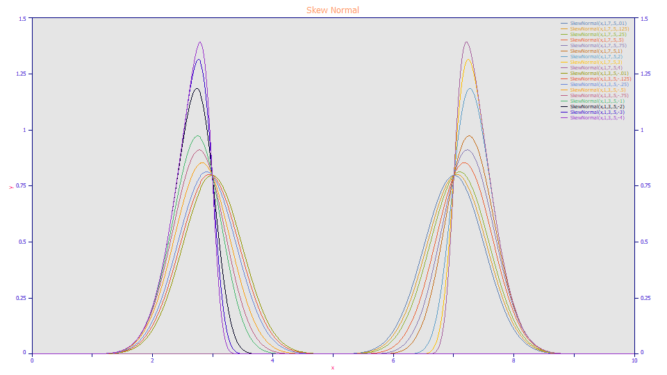 v5_Statistical_SkewNormal.png